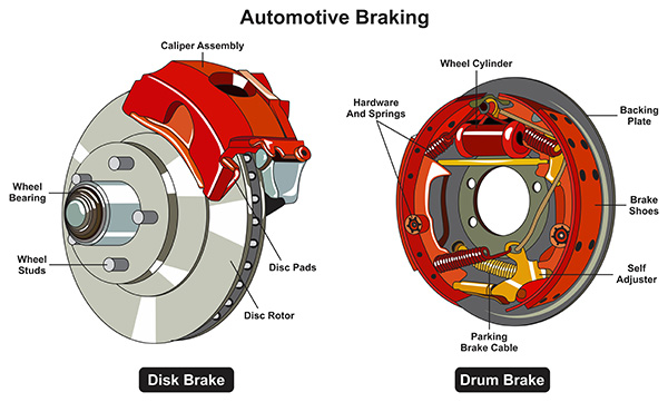 Comparing Disc Brakes and Drum Brakes - Which Is Better?