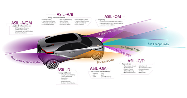 How Do Modern Cars Recognize Speed Limits and Road Signs?